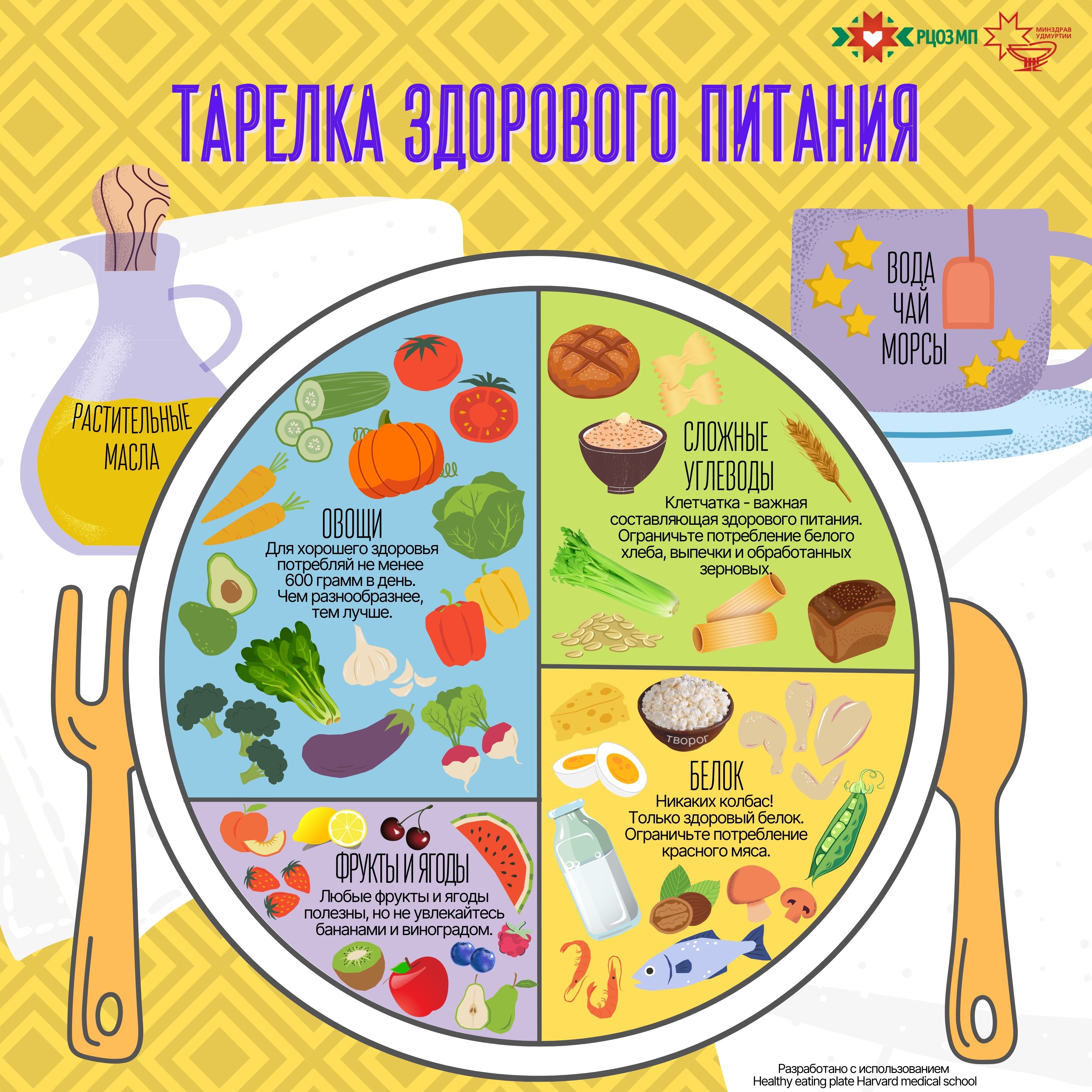 Правило тарелки картинки