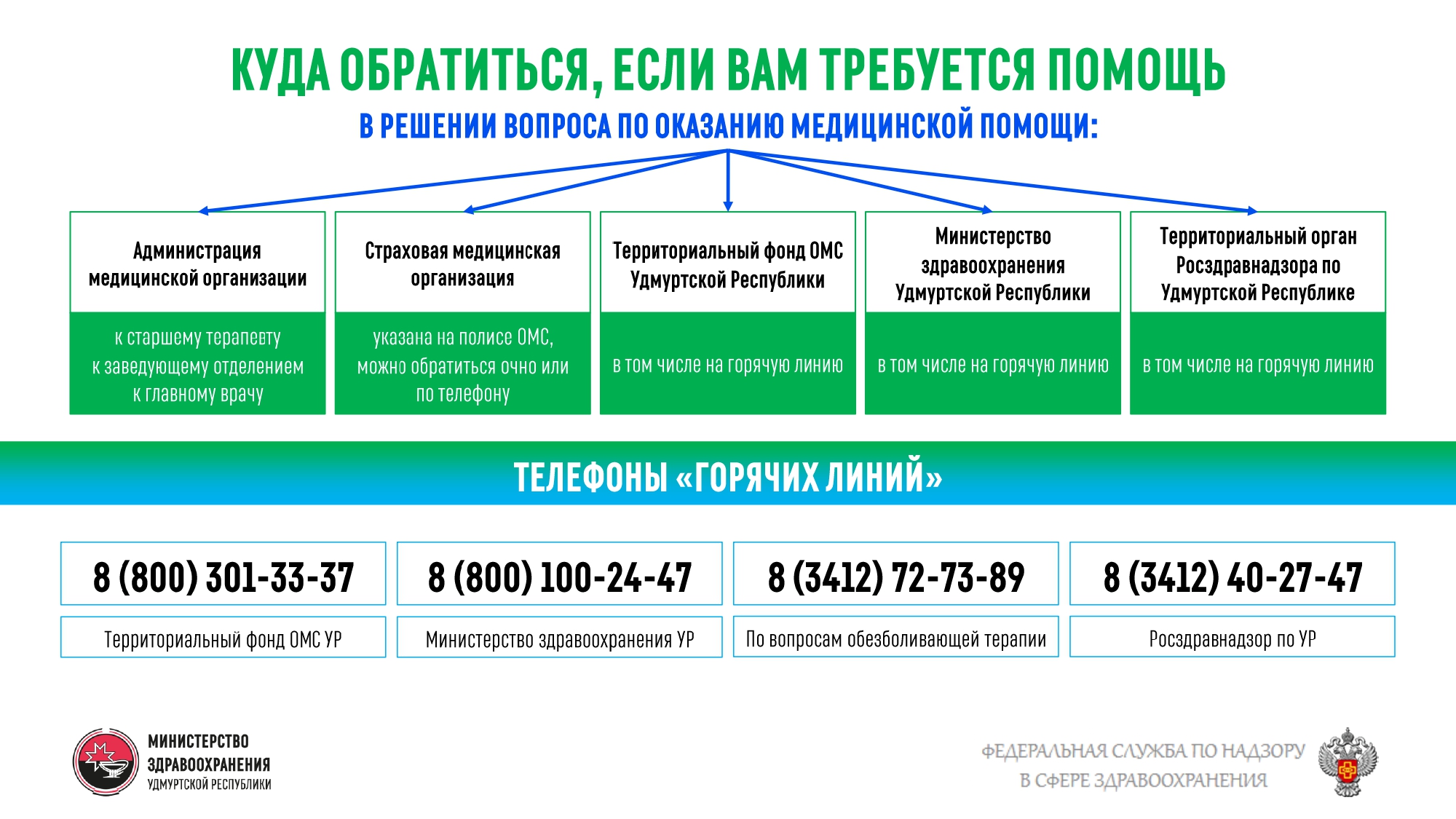 Можгинская районная больница Министерства здравоохранения Удмуртской  Республики